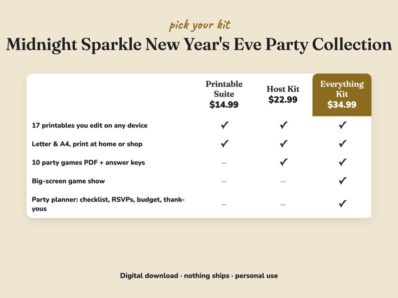 Comparison of the three Midnight Sparkle new year s eve party kits