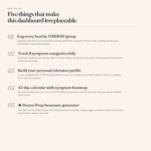 May include: A digital dashboard infographic titled Five things that make this dashboard irreplaceable. It lists five features: Log every food by FODMAP group, Track 8 symptom categories daily, Build your personal tolerance profile, 42-day calendar with symptom heatmap, and Doctor Prep Summary generator.