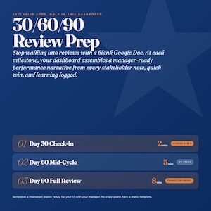 May include: A navy blue graphic with white text that reads "30/60/90 Review Prep." The graphic lists three review milestones: Day 30 Check-in, Day 60 Mid-Cycle, and Day 90 Full Review. Each milestone has a corresponding number of "wins" and a status.