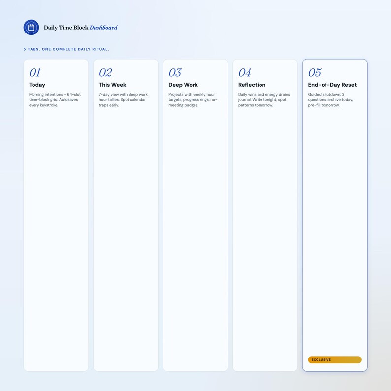 May include: A digital dashboard titled "Daily Time Block Dashboard" with five numbered sections. Each section has a title and brief description. The dashboard is designed for daily planning and reflection, with an "EXCLUSIVE" label at the bottom.