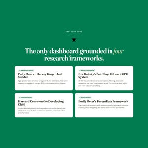 Op de afbeelding: Een groene afbeelding met witte tekst die luidt: "Het enige dashboard gebaseerd op vier onderzoeksframeworks." Vier witte vakken tonen onderzoeksframeworks, waaronder Polly Moore, Eve Rodsky, Harvard Center en Emily Oster.