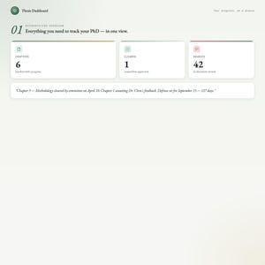 May include: A digital dashboard with the title "Thesis Dashboard" and the text "Everything you need to track your PhD - in one view." Displays progress on chapters, committee approvals, and sources. Includes a summary of key dates.