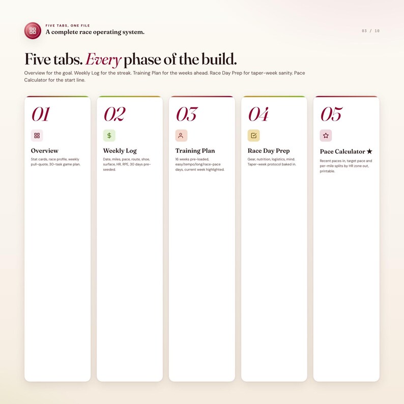 K&ouml;nnte beinhalten: Ein digitales Dokument mit f&uuml;nf Registerkarten, die jeweils mit einer Nummer und einem Titel versehen sind. Die Registerkarten umfassen "&Uuml;bersicht", "Wochenprotokoll", "Trainingsplan", "Renntagsvorbereitung" und "Tempo-Rechner". F&uuml;r die Rennvorbereitung.