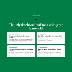 Op de afbeelding: Een groene digitale dashboardafbeelding met de tekst Exclusive Zone en The only dashboard built for a multi-species household. Het bevat vier witte rechthoekige vakken met details over soortspecifieke velden, oppasinstructies, vaccinatie-alerts en veiligheidsreferenties.