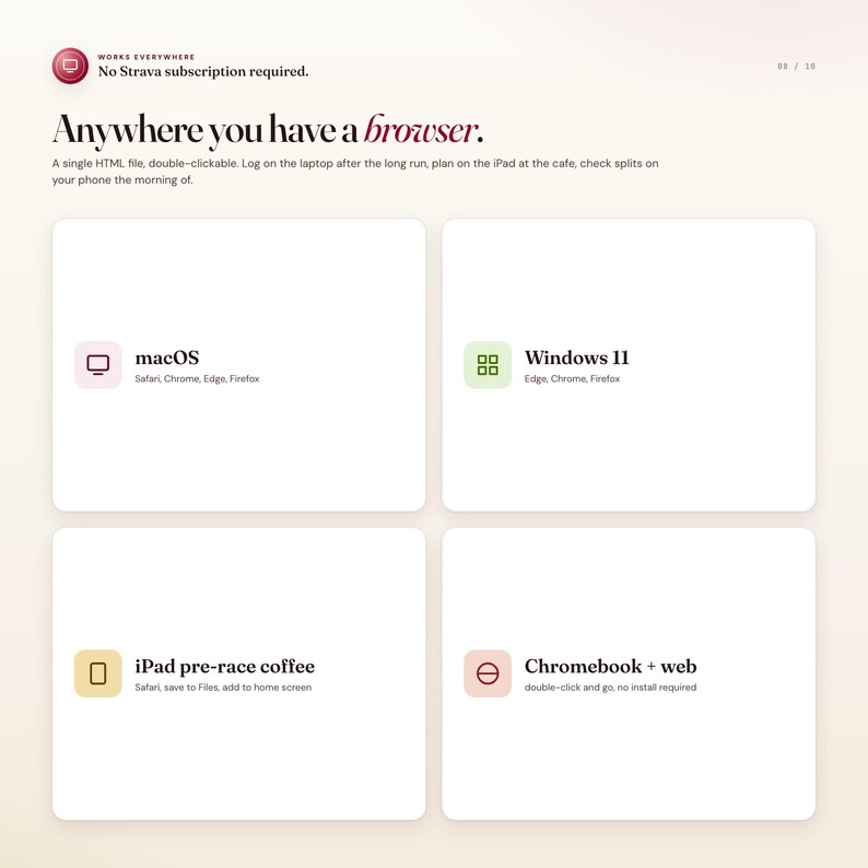 K&ouml;nnte beinhalten: Ein Webseiten-Layout mit dem Text "Anywhere you have a browser." und vier Plattformoptionen: macOS, Windows 11, iPad pre-race coffee und Chromebook + web. Jede Plattform wird durch ein einzigartiges Symbol und eine kurze Beschreibung dargestellt.