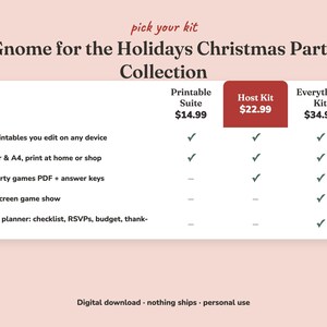 Comparison of the three Gnome For The Holidays christmas party kits