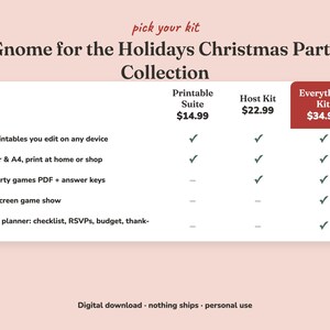 Comparison of the three Gnome For The Holidays christmas party kits