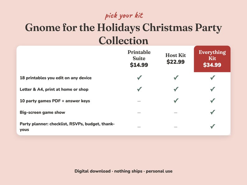 Comparison of the three Gnome For The Holidays christmas party kits