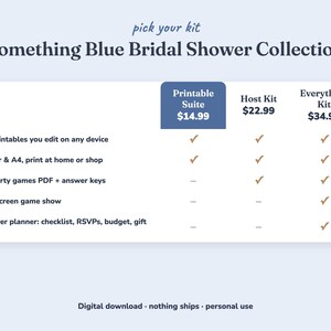 Comparison of the three Something Blue bridal shower kits