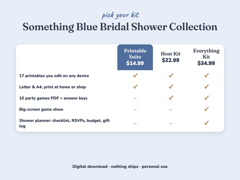 Comparison of the three Something Blue bridal shower kits