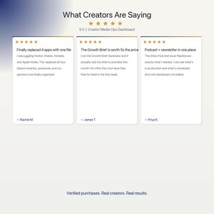 May include: A digital testimonial graphic titled What Creators Are Saying with a 5.0 rating for Creator Media Ops Dashboard. It displays three white review cards with five-star ratings from Rachel M., James T., and Priya K. regarding software.