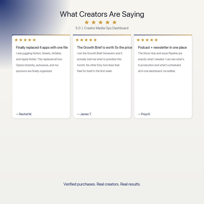 May include: A digital testimonial graphic titled What Creators Are Saying with a 5.0 rating for Creator Media Ops Dashboard. It displays three white review cards with five-star ratings from Rachel M., James T., and Priya K. regarding software.