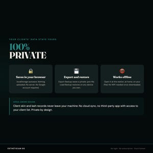 May include: A dark interface graphic titled 100% PRIVATE. It features three boxes: Saves in your browser with a lock icon, Export and restore with a disk icon, and Works offline with a no-wifi icon. A bottom box notes HIPAA-AWARE DESIGN.