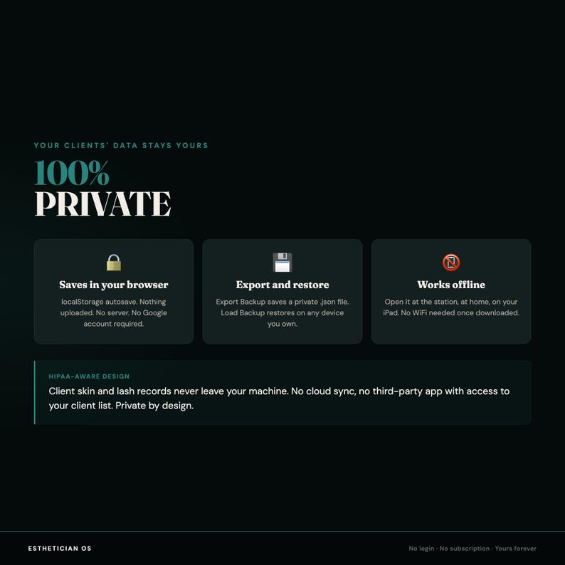 May include: A dark interface graphic titled 100% PRIVATE. It features three boxes: Saves in your browser with a lock icon, Export and restore with a disk icon, and Works offline with a no-wifi icon. A bottom box notes HIPAA-AWARE DESIGN.