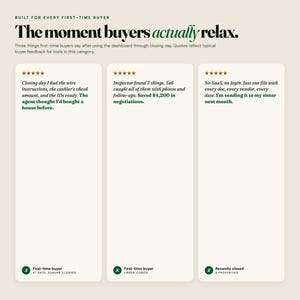 May include: A graphic with text that reads "The moment buyers actually relax." Three customer testimonials are displayed, each with a 5-star rating. The testimonials discuss closing day, inspection findings, and document organization. The image is designed for first-time homebuyers.