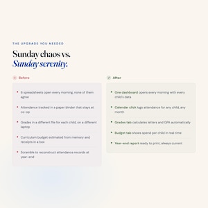 May include: A comparison chart titled The Upgrade You Needed: Sunday chaos vs. Sunday serenity. The left side lists five points under Before with red X icons, and the right side lists five points under After with green checkmark icons.