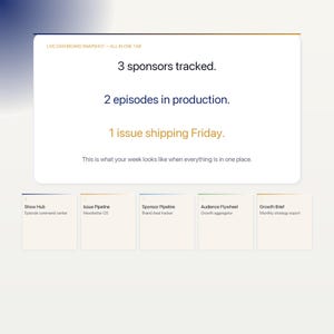 May include: A digital dashboard interface displaying the text LIVE DASHBOARD SNAPSHOT&mdash;ALL IN ONE TAB, 3 sponsors tracked, 2 episodes in production, 1 issue shipping Friday, and This is what your week looks like when everything is in one place.