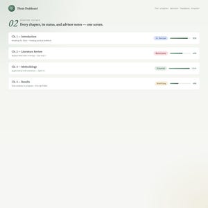 May include: A digital dashboard with the title "Thesis Dashboard" and chapter status indicators. The dashboard displays progress bars for each chapter, including "Introduction," "Literature Review," "Methodology," and "Results."