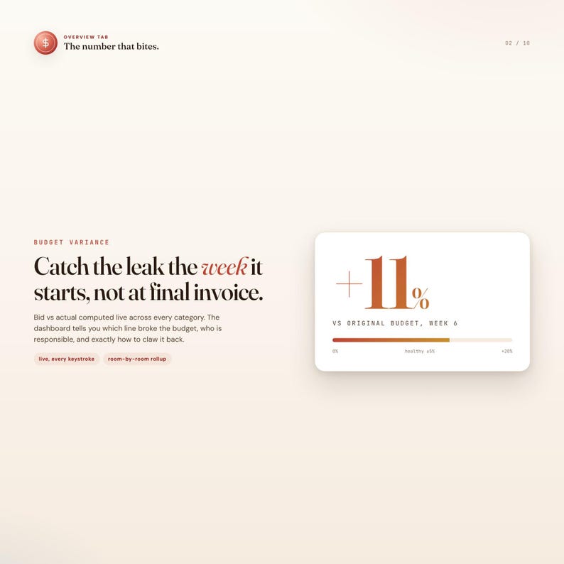 May include: A digital graphic with text and data visualization. The text reads "Catch the leak the week it starts, not at final invoice." A white card displays "+11%" and a progress bar. The overview tab is labeled "The number that bites."