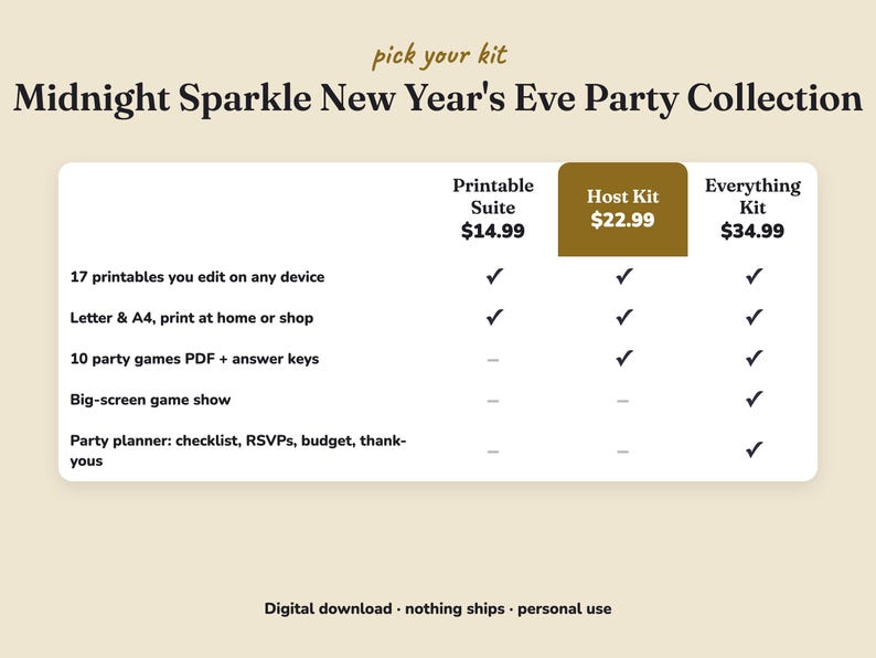 Comparison of the three Midnight Sparkle new year s eve party kits