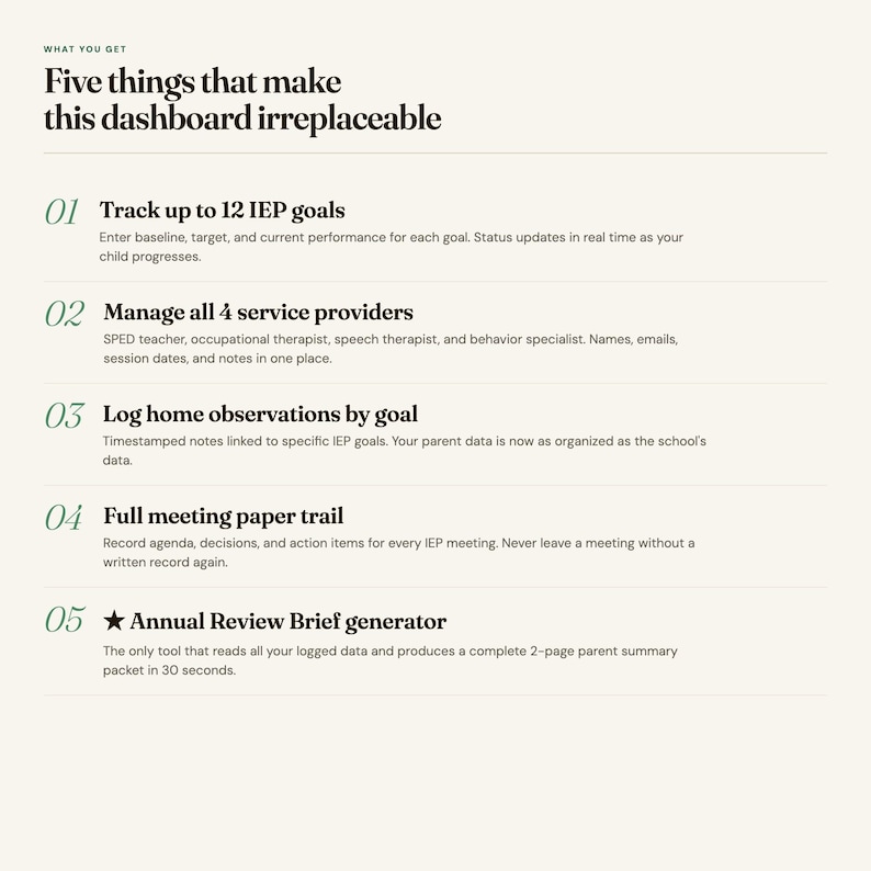 May include: A digital dashboard information sheet titled Five things that make this dashboard irreplaceable. It lists five features: track up to 12 IEP goals, manage all 4 service providers, log home observations, full meeting paper trail, and an Annual Review Brief generator.