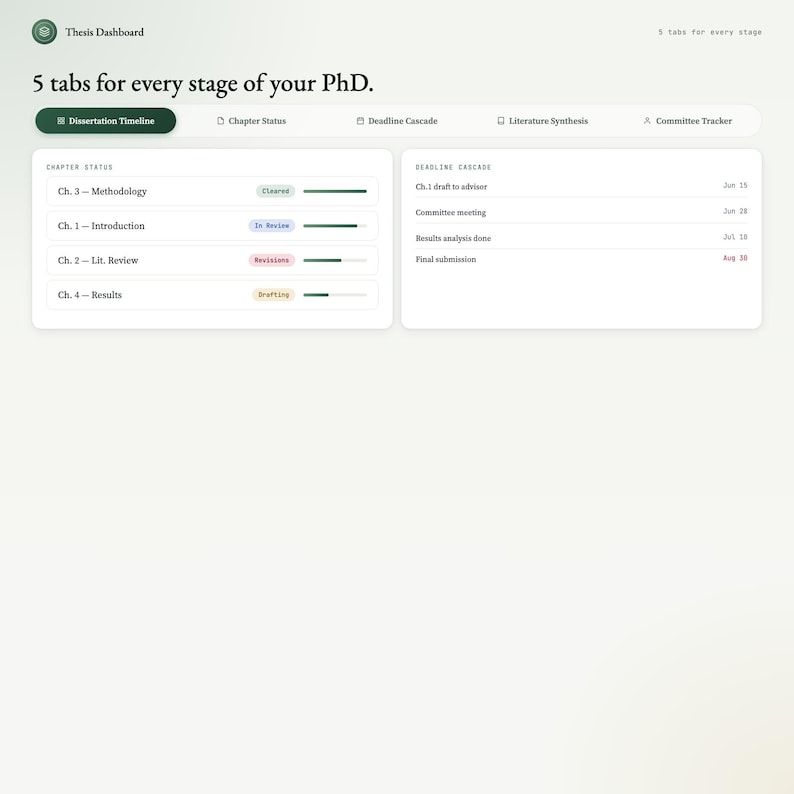 May include: A digital dashboard interface with the text "Thesis Dashboard" at the top. The interface is divided into sections, including "Dissertation Timeline" and "Chapter Status". The text "5 tabs for every stage of your PhD" is also visible.