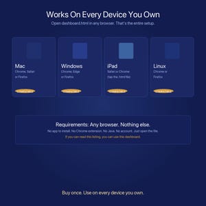 May include: A dark blue digital dashboard interface graphic with the text Works On Every Device You Own. It lists compatibility for Mac, Windows, iPad, and Linux with browser requirements. A section states Requirements: Any browser. Nothing else.