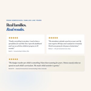 May include: A testimonial graphic featuring the text FROM HOMESCHOOL FAMILIES LIKE YOURS, Real families. Real results. It displays three five-star reviews from parents detailing their experiences with a homeschool dashboard, attendance calendar, and budget tracker.