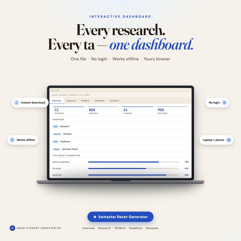 May include: An interactive dashboard interface displayed on a laptop screen, featuring the text 'Every research. Every ta&mdash;one dashboard.' and 'One file &middot; No login &middot; Works offline &middot; Yours forever.' The dashboard includes tabs for overview, research, TA/work, and deadlines.