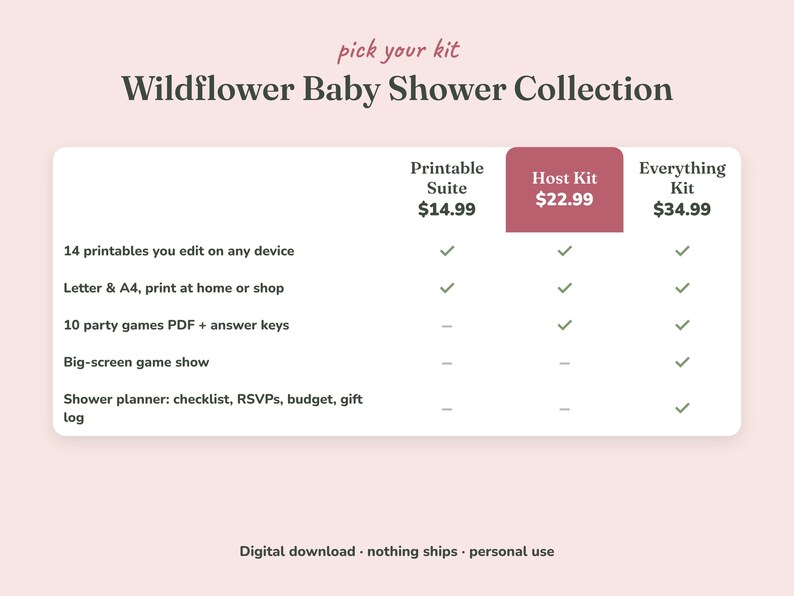 Comparison of the three Wildflower baby shower kits