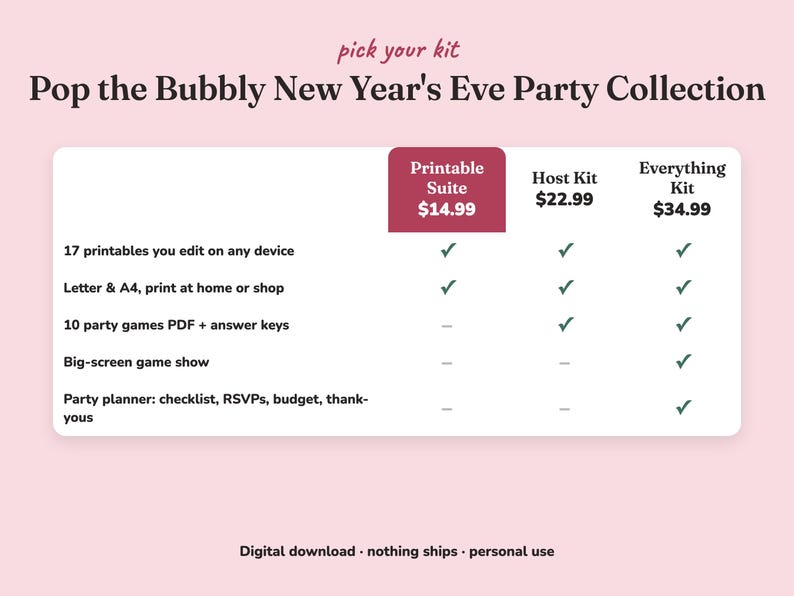 Comparison of the three Pop The Bubbly new year s eve party kits