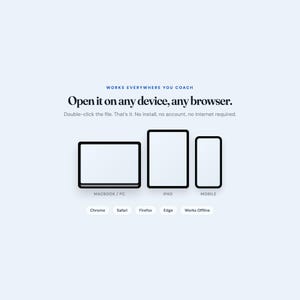 Pu&ograve; includere: Una grafica digitale che mostra il testo Works Everywhere You Coach, Open it on any device, any browser, e Double-click the file. That's it. No install, no account, no internet required. Sono mostrate icone di laptop, tablet e telefono.