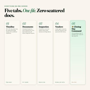 May include: A digital interface with the text "Five tabs. One file. Zero scattered docs." The interface is divided into five vertical sections, each with a title and description. The sections cover topics like timeline, documents, and closing day command.