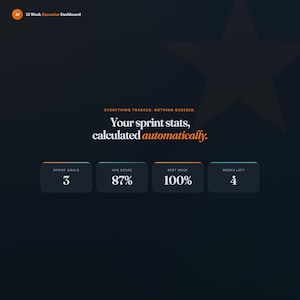 May include: Dark blue graphic with the text "12 Week Execution Dashboard." The text "Everything tracked, nothing guessed" is above "Your sprint stats, calculated automatically." Below are the stats: 3 sprint goals, 87% average score, 100% best week, and 4 weeks left.