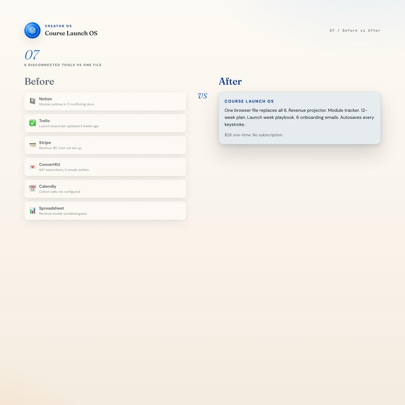 May include: A comparison graphic titled "Before" and "After" for "Course Launch OS." The "Before" section lists disconnected tools. The "After" section details features like a browser file, revenue projector, and a 12-week plan. The graphic is on a white background.