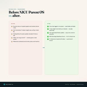 NICU Parent OS Preemie Dashboard, Vitals Tracker, Milestone Logger (Interactive) image 7