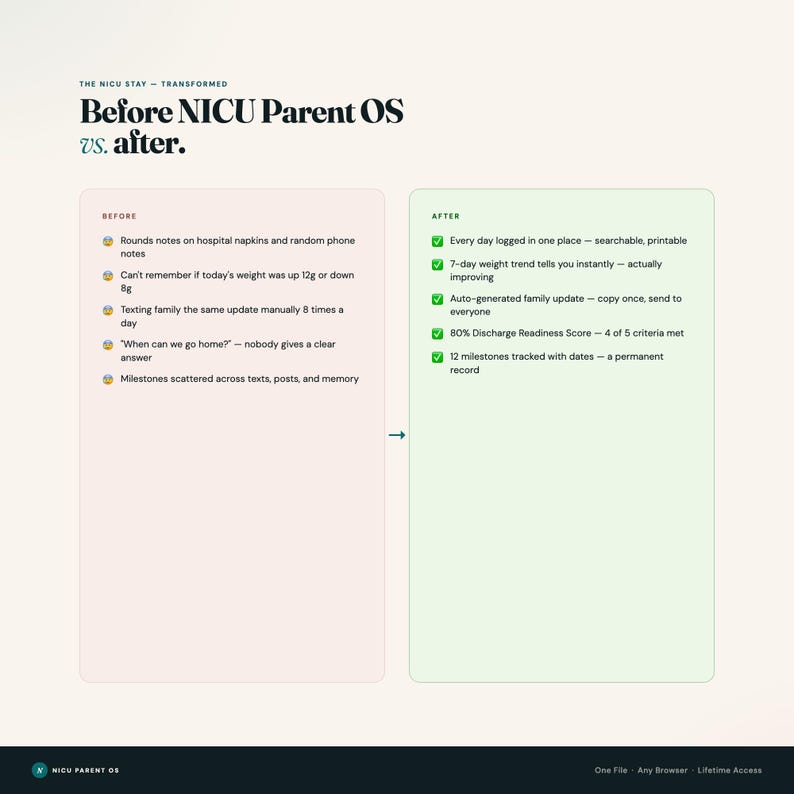 NICU Parent OS Preemie Dashboard, Vitals Tracker, Milestone Logger (Interactive) image 7