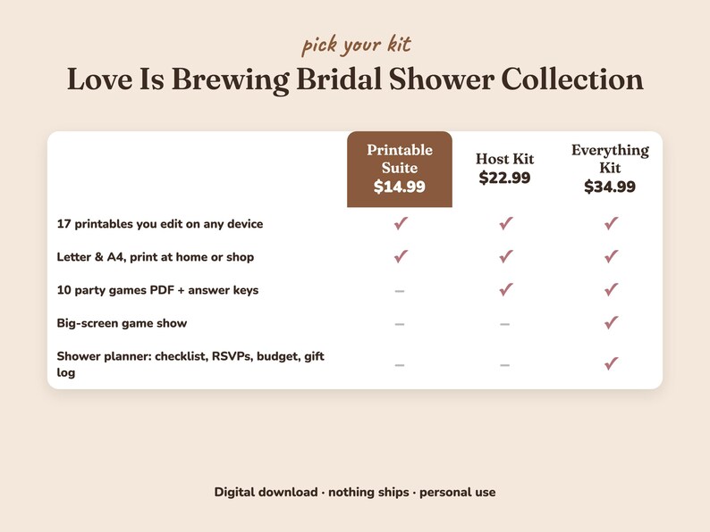 Comparison of the three Love Is Brewing bridal shower kits