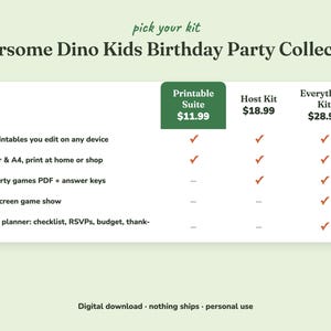 Comparison of the three Roarsome Dino kids birthday party kits