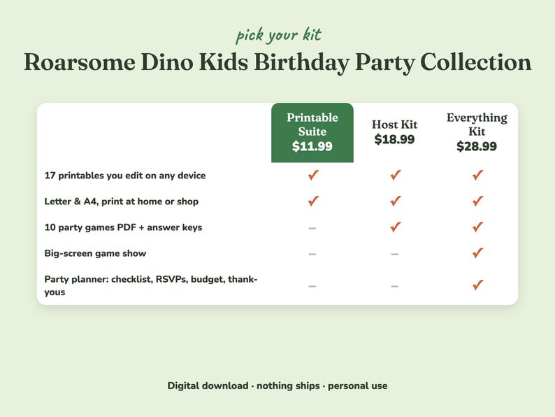 Comparison of the three Roarsome Dino kids birthday party kits