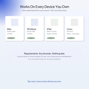 May include: An advertisement promoting a digital product, stating "Works On Every Device You Own." The image displays icons for Mac, Windows, iPad, and Linux, indicating browser compatibility. The text highlights the product's simplicity and browser-based functionality.