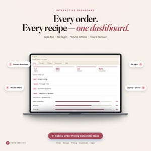 May include: An interactive dashboard interface displayed on a laptop screen, titled Home Baker OS. The screen shows tabs for Order, Recipe, Pricing, Customers, and Cake, with data metrics, an order pipeline, and progress bars for weekly momentum.