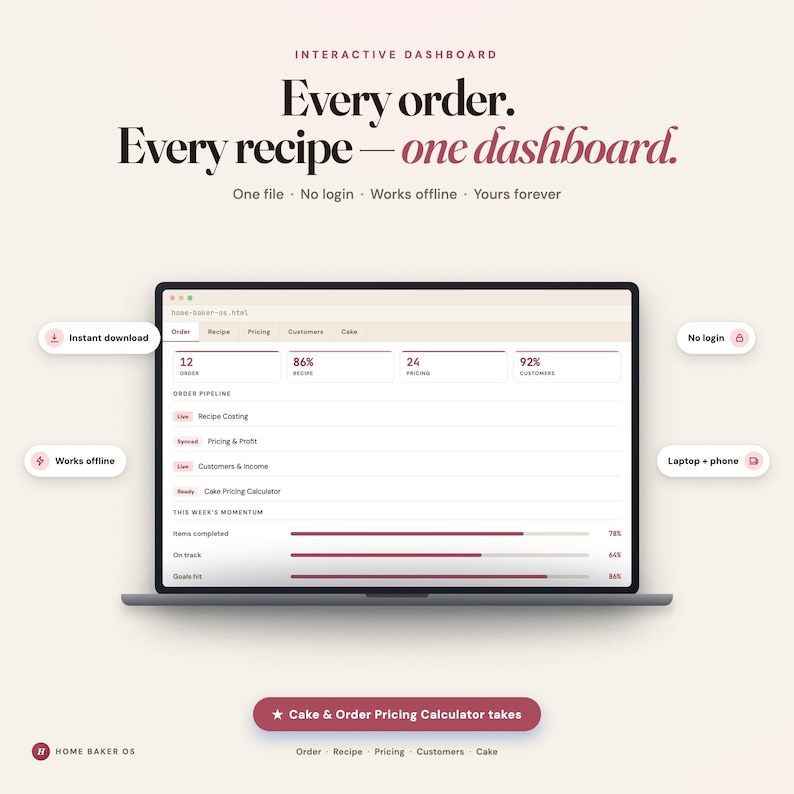 May include: An interactive dashboard interface displayed on a laptop screen, titled Home Baker OS. The screen shows tabs for Order, Recipe, Pricing, Customers, and Cake, with data metrics, an order pipeline, and progress bars for weekly momentum.