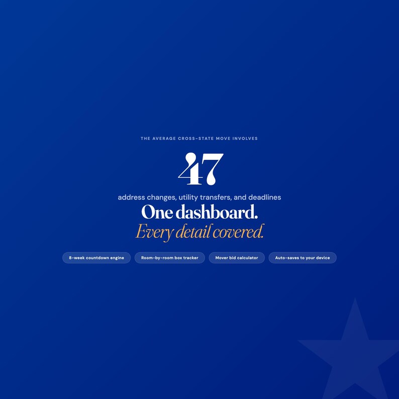 May include: A deep blue digital dashboard interface featuring the text: The average cross-state move involves 47 address changes, utility transfers, and deadlines. One dashboard. Every detail covered. Includes buttons for 8-week countdown engine, room-by-room box tracker, mover bid calculator, and auto-saves to your device.
