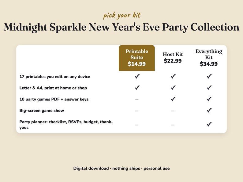 Comparison of the three Midnight Sparkle new year s eve party kits