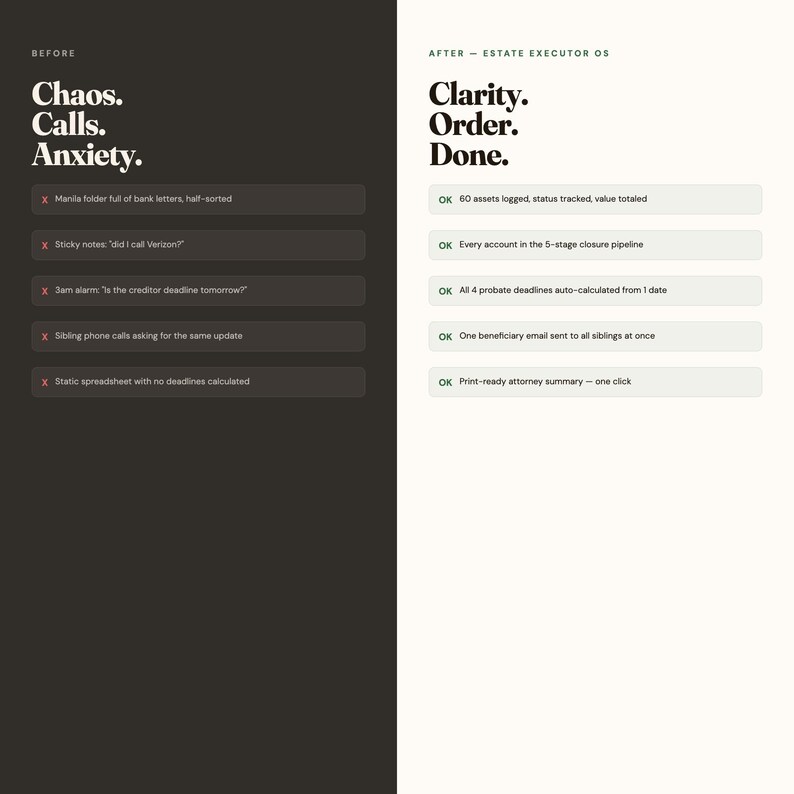 Peut inclure: Un graphique comparatif en &eacute;cran divis&eacute;. Le c&ocirc;t&eacute; gauche est gris fonc&eacute; avec le texte 'BEFORE' et 'Chaos. Calls. Anxiety.' suivi de cinq &eacute;l&eacute;ments marqu&eacute;s d'un 'x'. Le c&ocirc;t&eacute; droit est cr&egrave;me clair avec 'AFTER - ESTATE EXECUTOR OS' et 'Clarity. Order. Done.' suivi de cinq &eacute;l&eacute;ments marqu&eacute;s d'un 'OK'.