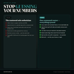 May include: A dark-themed infographic titled STOP GUESSING YOUR NUMBERS. It compares a BEFORE column labeled The scattered solo esthetician with red X marks against an AFTER column labeled One command center&mdash;everything synced with green check marks.