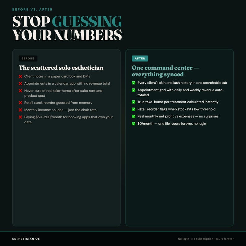 May include: A dark-themed infographic titled STOP GUESSING YOUR NUMBERS. It compares a BEFORE column labeled The scattered solo esthetician with red X marks against an AFTER column labeled One command center&mdash;everything synced with green check marks.