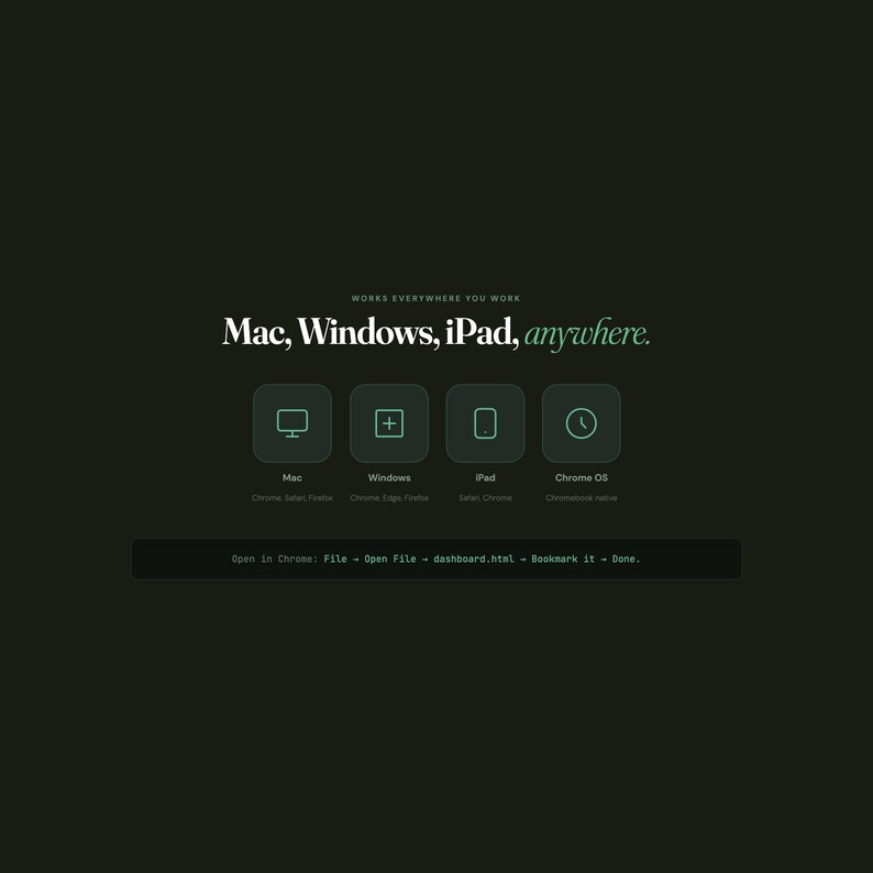 Op de afbeelding: Donkergroene afbeelding met de tekst "Mac, Windows, iPad, overal." Hieronder staan pictogrammen voor Mac, Windows, iPad en Chrome OS. De tekst "Open in Chrome: File - Open File - dashboard.html - Bookmark it - Done." staat onderaan.