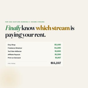 May include: A graphic with text that reads "Finally know which stream is paying your rent." Below, a list shows income streams like Etsy Shop, Freelance Retainer, and YouTube AdSense, with associated amounts. The total YTD is $14,247.